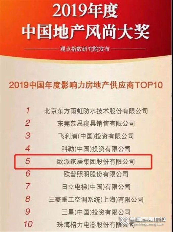 欧派家居入围博鳌论坛“2019中国年度影响力房地产供应商TOP10”，定制家居行业唯一入围品牌！